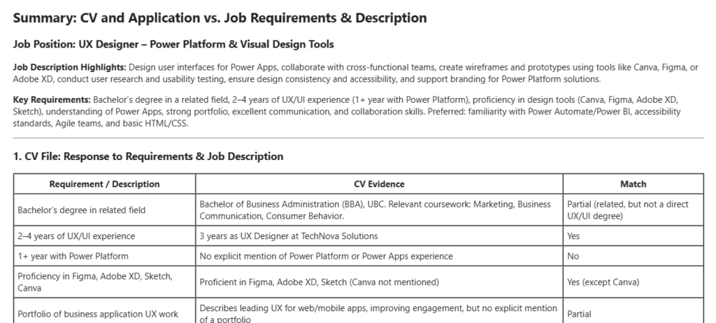 Output of the summary that were sent in email to fictionary applicant
