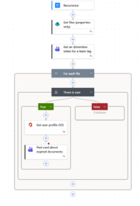 Power Automate flow checking if the last editor account is not active anymore