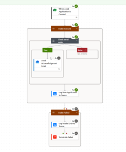 Flow run when user applied for a job position