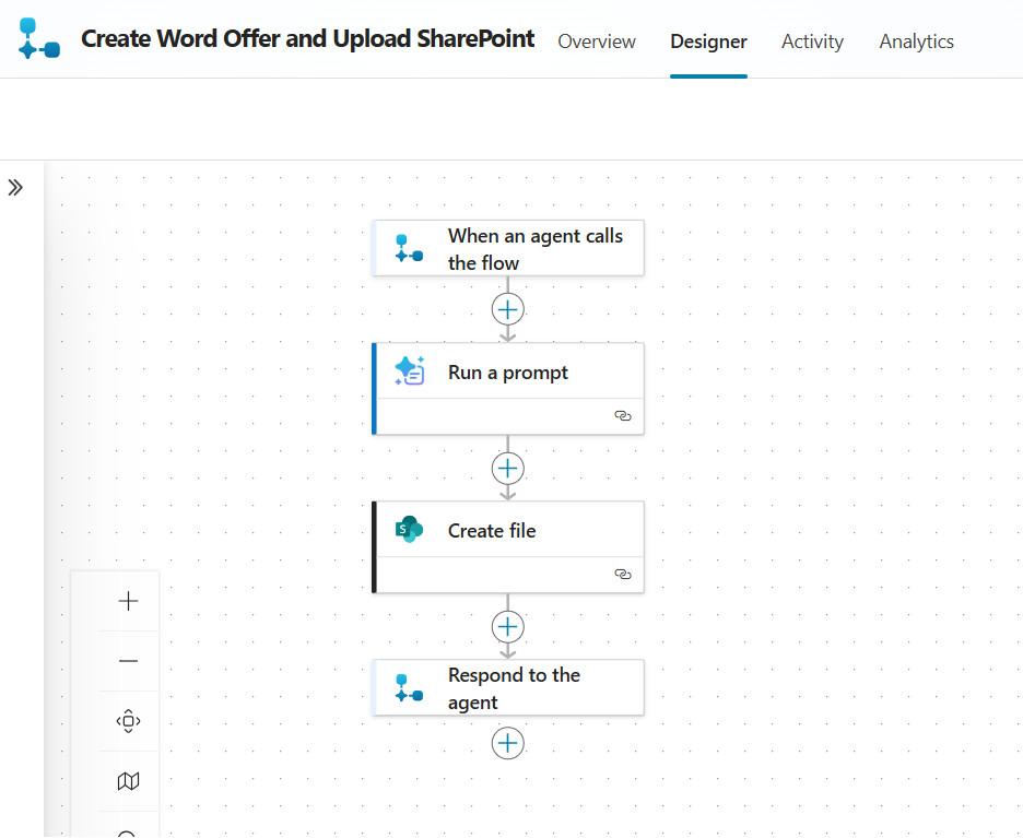 Agent flow creating the Word document with proposal data