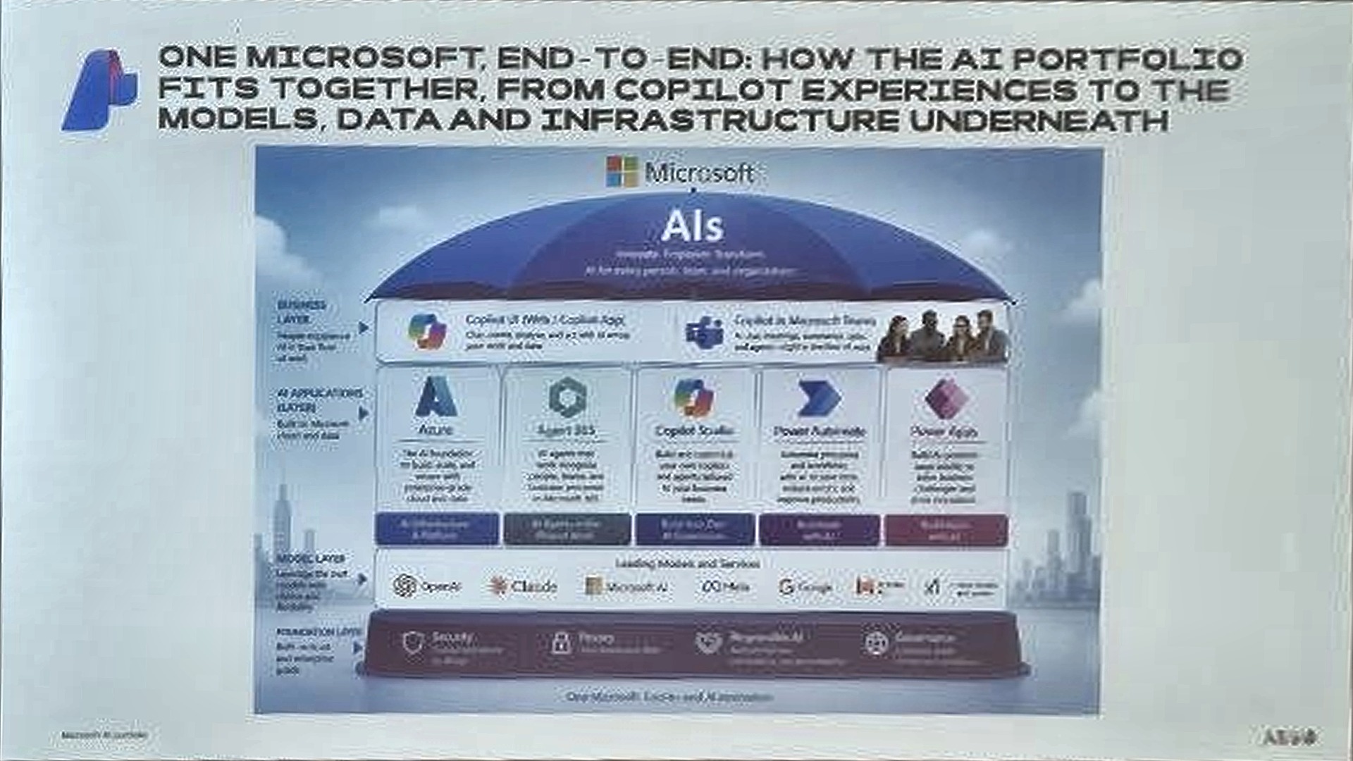 Slide: one Microsoft end to end, how the AI portfolio fits together from Copilot experiences to the models, data and infrastructure underneath