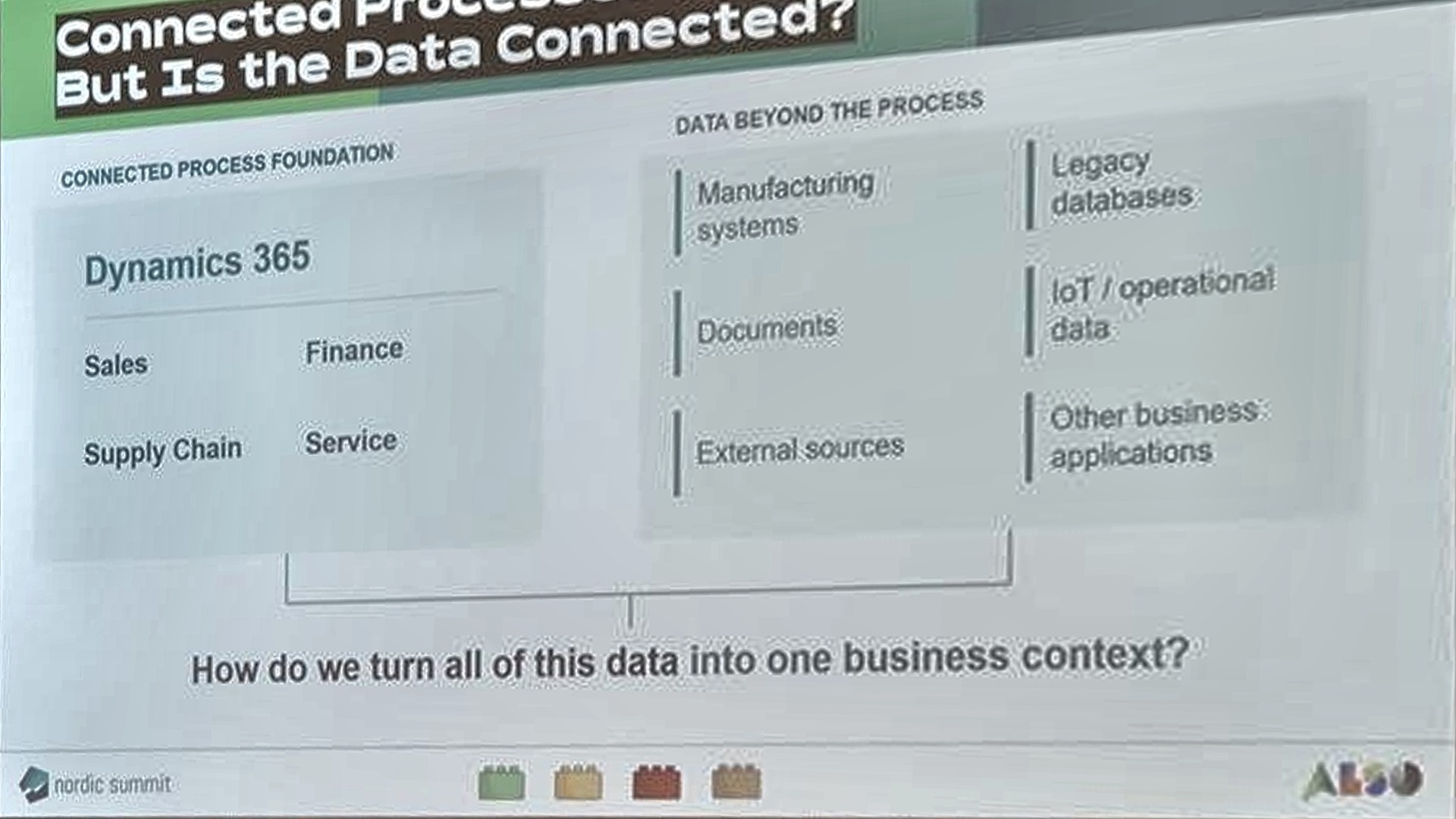 Slide: connected processes create data, but is the data connected? Dynamics 365 as the connected process foundation, with manufacturing systems, documents and external sources as data beyond the process