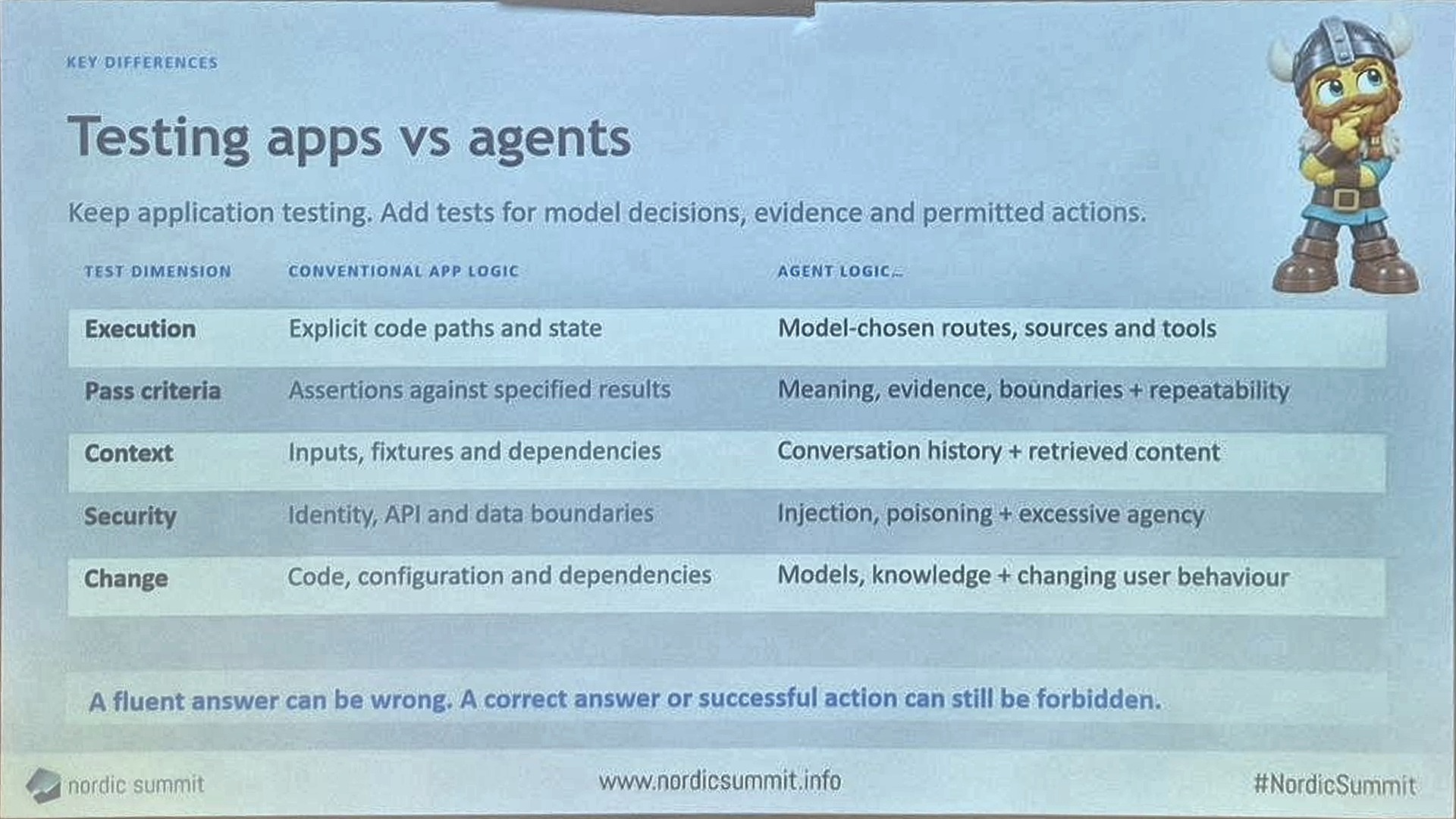 Slide: Testing apps vs agents. Five test dimensions compared: execution, pass criteria, context, security, change. A fluent answer can be wrong; a correct answer or successful action can still be forbidden