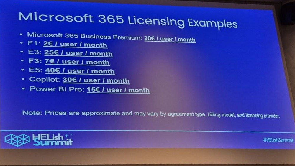 Slide: Microsoft 365 Licensing Examples with list prices per user per month