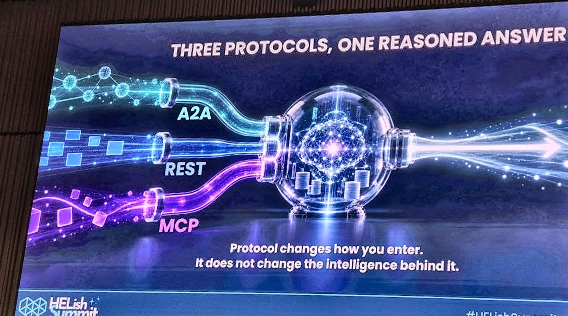 Slide: Three protocols, one reasoned answer: A2A, REST and MCP feed the same intelligence