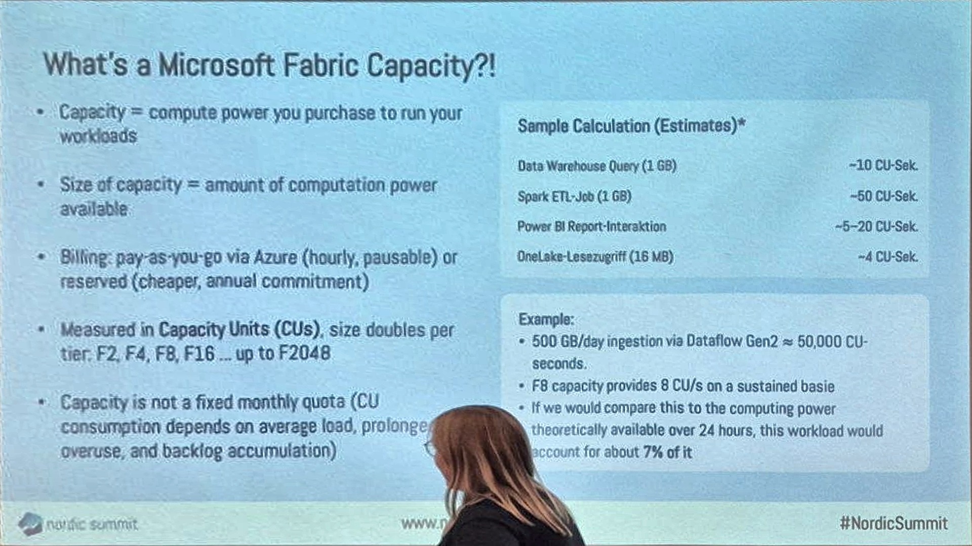 Slide: what is a Microsoft Fabric capacity, capacity units, tiers from F2 upward, and a sample calculation