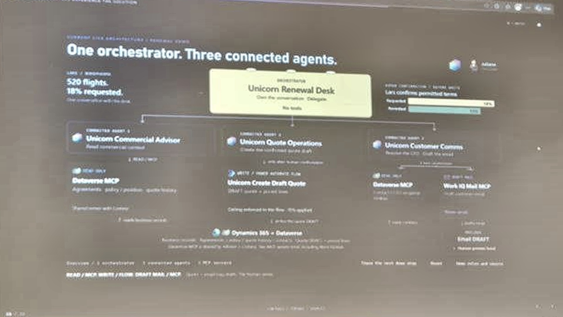 Slide: One orchestrator, three connected agents. Unicorn Renewal Desk orchestrating Commercial Advisor, Quote Operations and Customer Comms agents