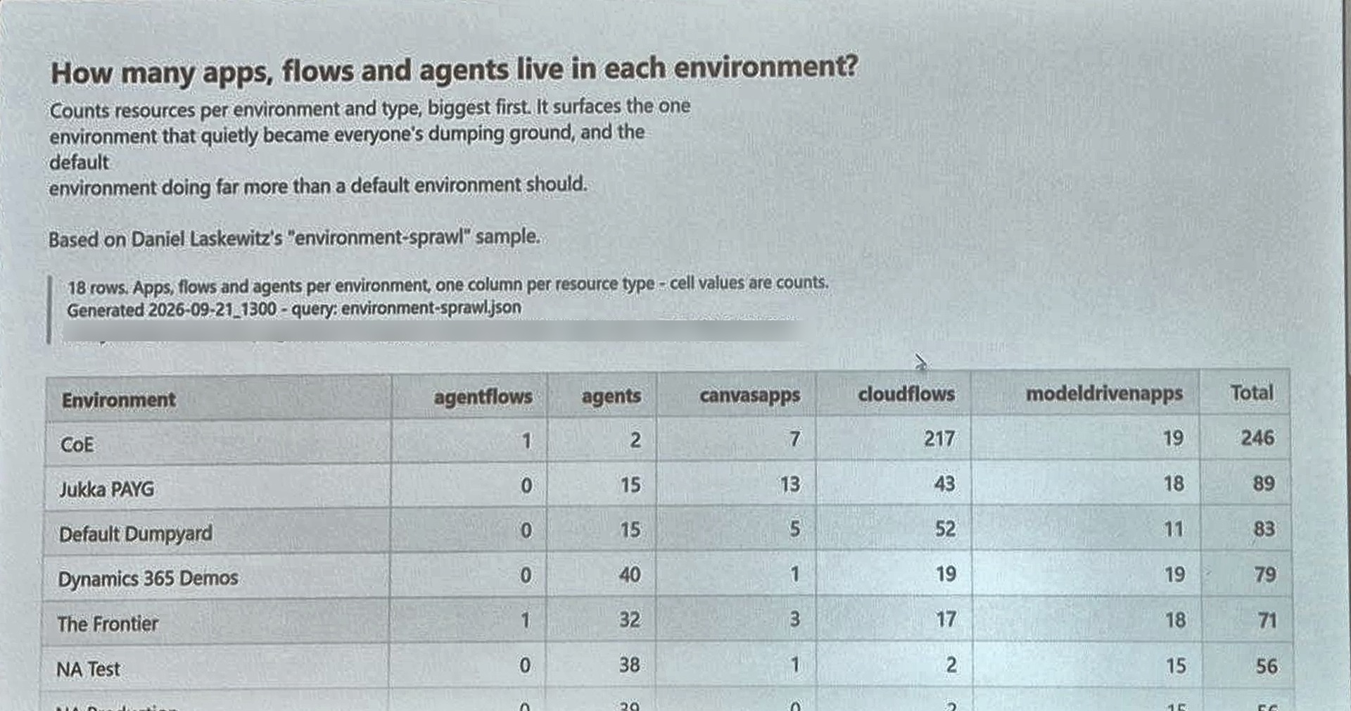 Terminal output: how many apps, flows and agents live in each environment, generated with pac cli and Daniel Laskewitz's environment-sprawl sample