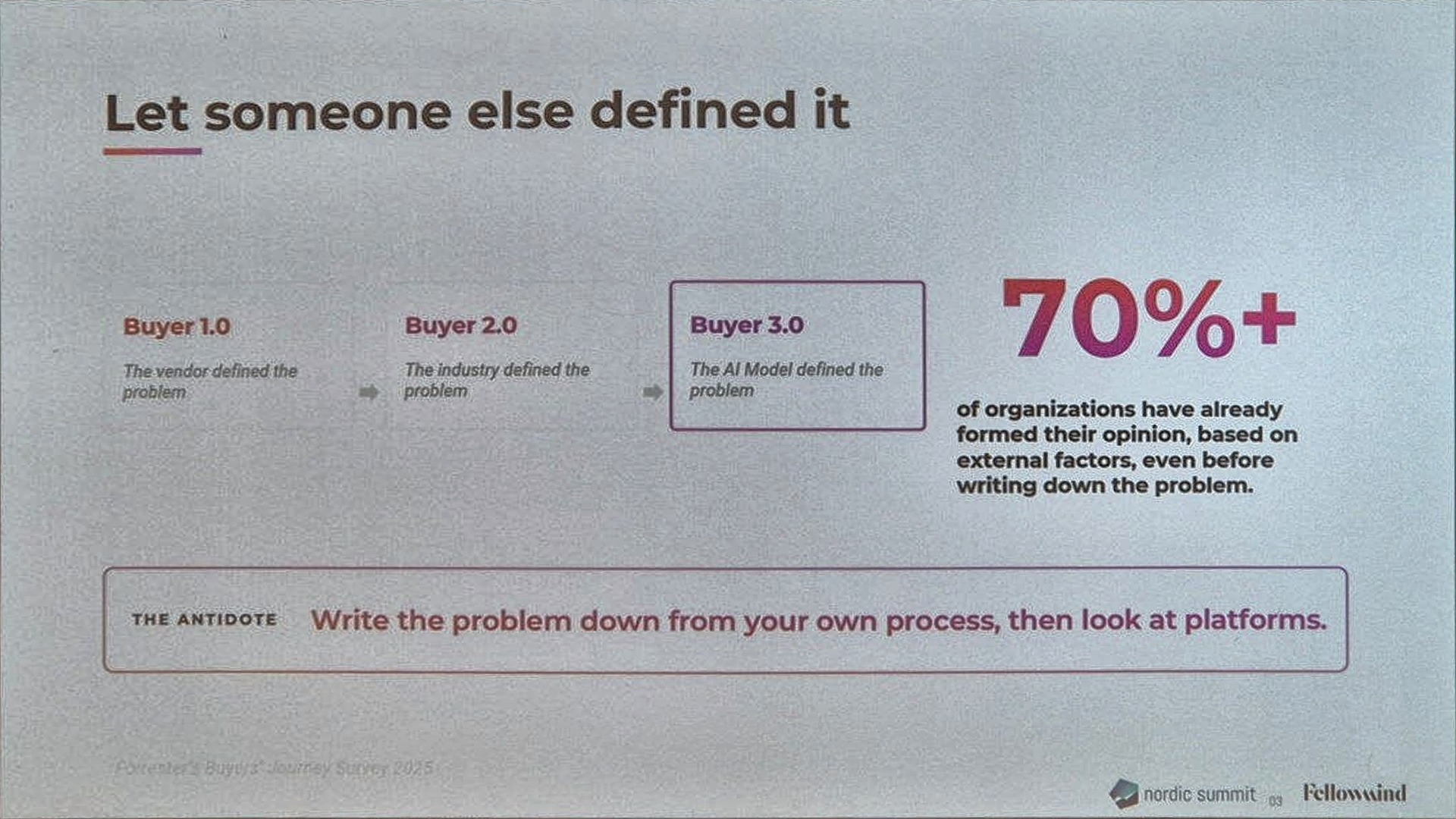 Slide: Let someone else define it. Buyer 1.0 the vendor defined the problem, Buyer 2.0 the industry, Buyer 3.0 the AI model. 70 percent plus of organizations formed their opinion before writing down the problem