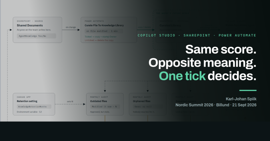 Cover: the Curated Library Loop architecture behind the title Same score. Opposite meaning. One tick decides. Karl-Johan Spiik, Nordic Summit 2026, Billund