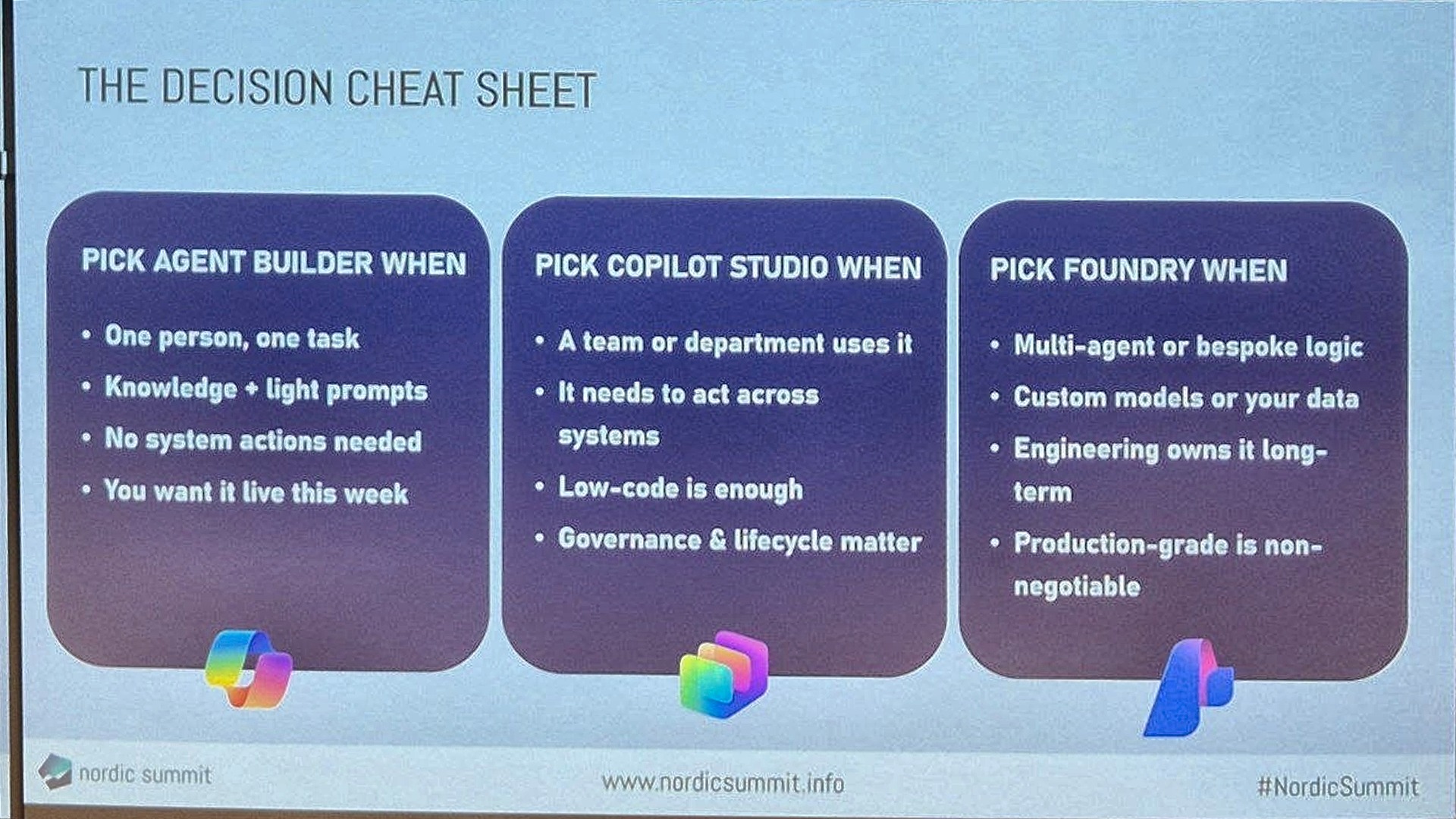 Slide: the decision cheat sheet, when to pick Agent builder, Copilot Studio or Foundry