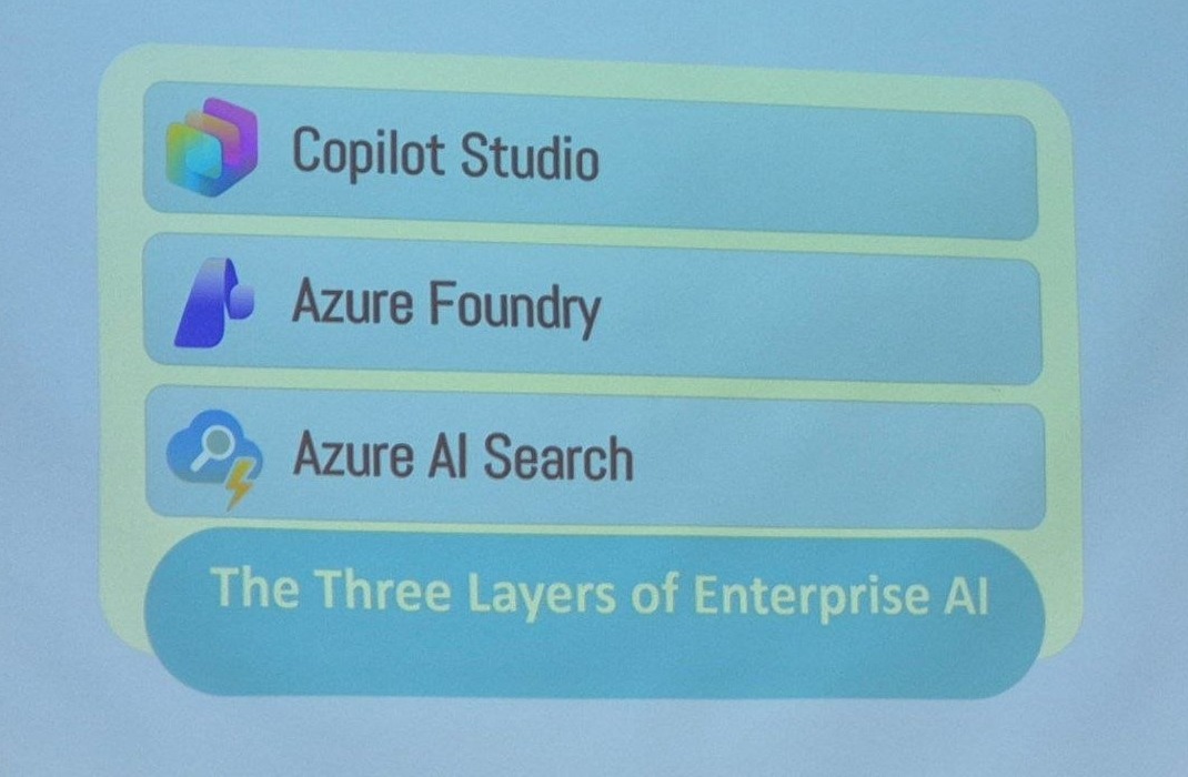 Slide: the three layers of enterprise AI, Copilot Studio, Azure Foundry and Azure AI Search