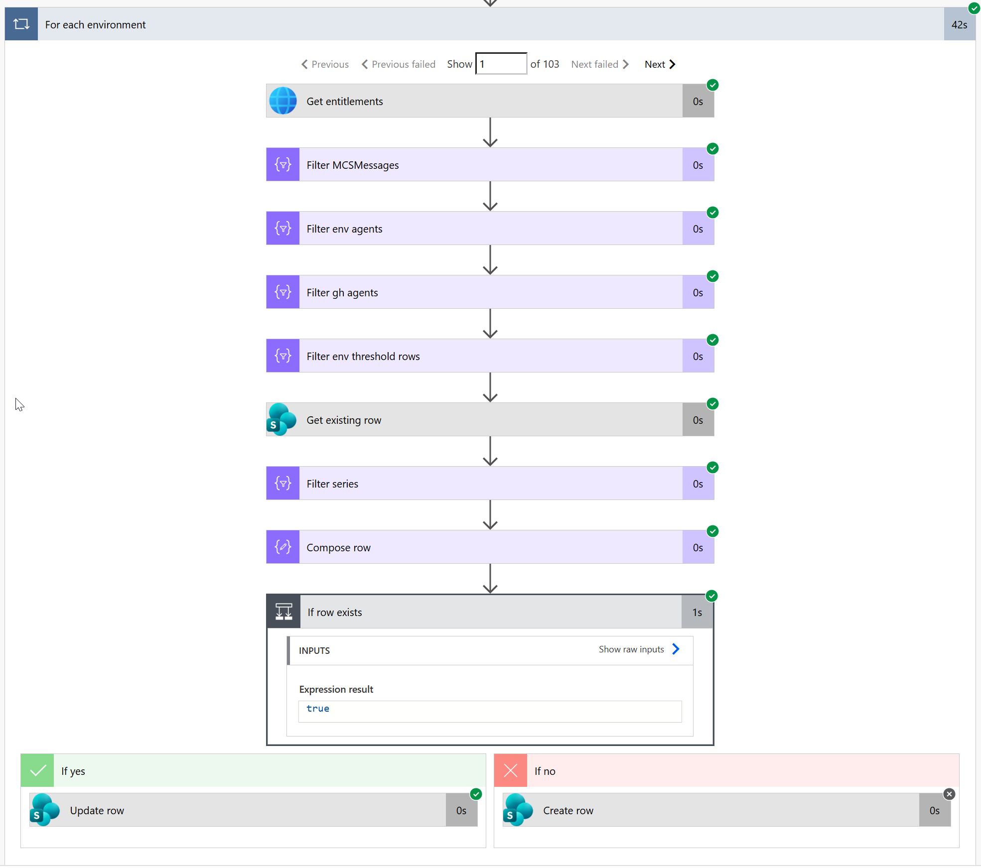 Power Automate run history: For each environment, iteration 1 of 103, with Get entitlements, Filter MCSMessages, agent and threshold filters and Update row all succeeded