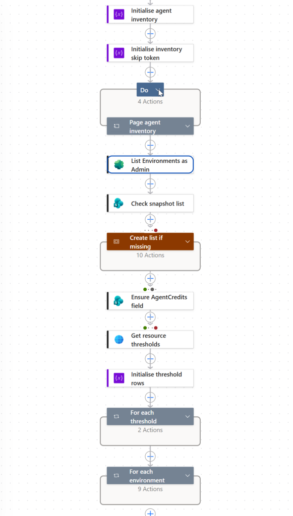Power Automate designer: the nightly snapshot flow with agent inventory paging, List Environments as Admin, Get resource thresholds, For each threshold and For each environment