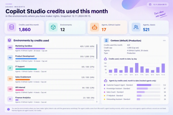 Agent owners should follow environment Copilot Credit usage – not the admins