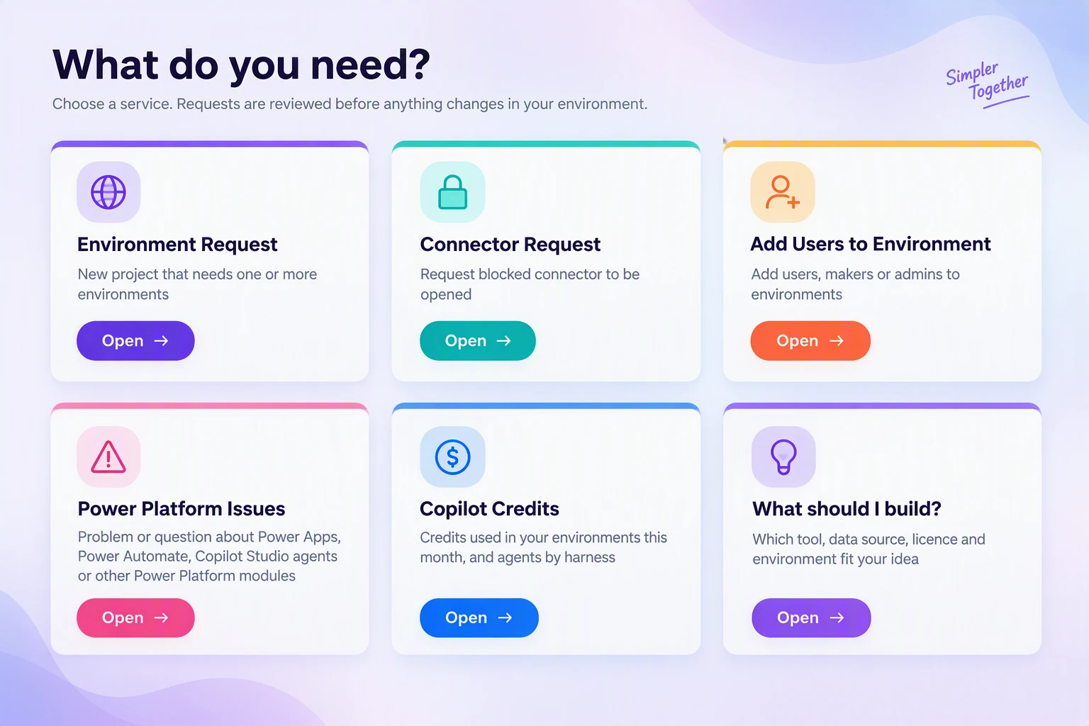 Lifecycle helper tool front page "What do you need?" with six services: Environment Request, Connector Request, Add Users to Environment, Power Platform Issues, Copilot Credits and What should I build?