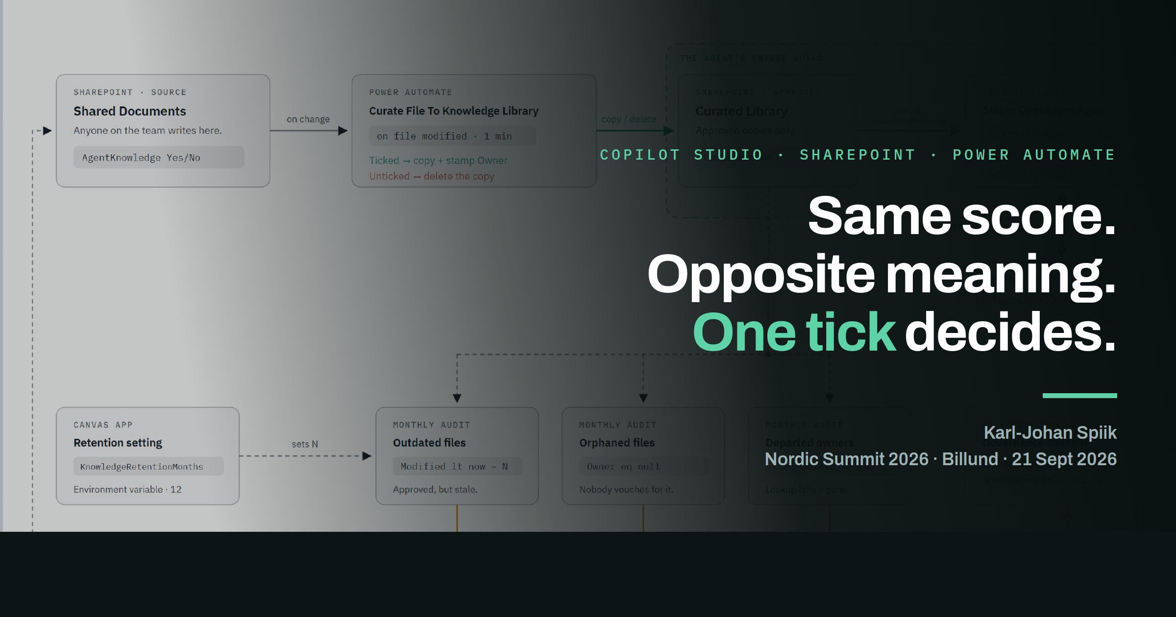 Same score, opposite meaning: what my Nordic Summit demo actually proved